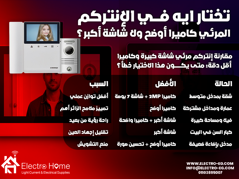 تختار ايه في الإنتركم المرئي كاميرا أوضح ولا شاشة أكبر؟