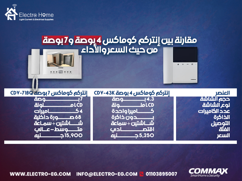 مقارنة-بين-إنتركم-كوماكس-4-بوصة-و7-بوصة-من-حيث-السعر-والأداء