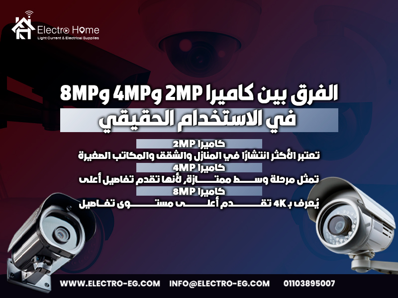 الفرق بين كاميرا 2MP و4MP و8MP في الاستخدام الحقيقي