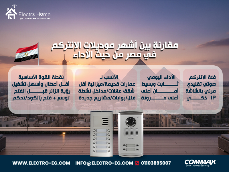 مقارنة-بين-أشهر-موديلات-الإنتركم-في-مصر-من-حيث-الأداء