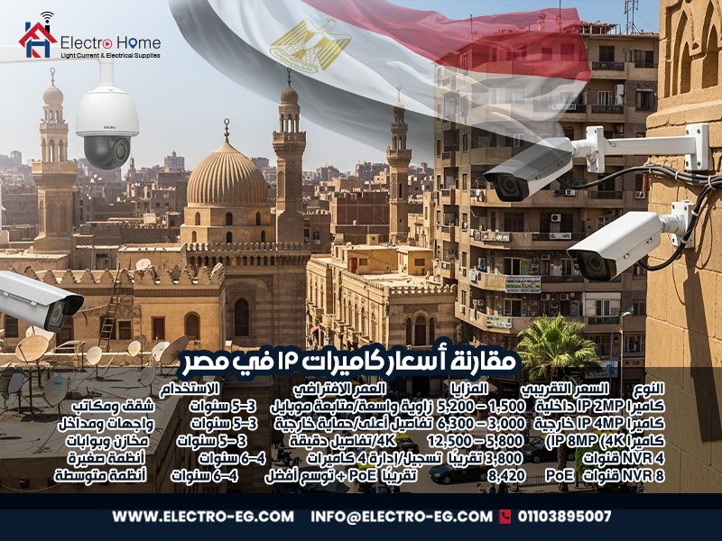 مقارنة أسعار كاميرات IP في مصر