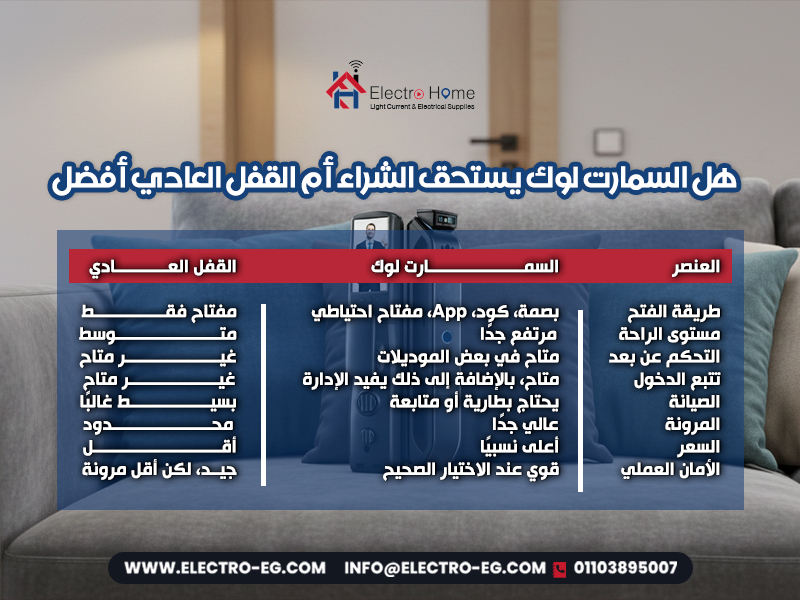 هل السمارت لوك يستحق الشراء أم القفل العادي أفضل